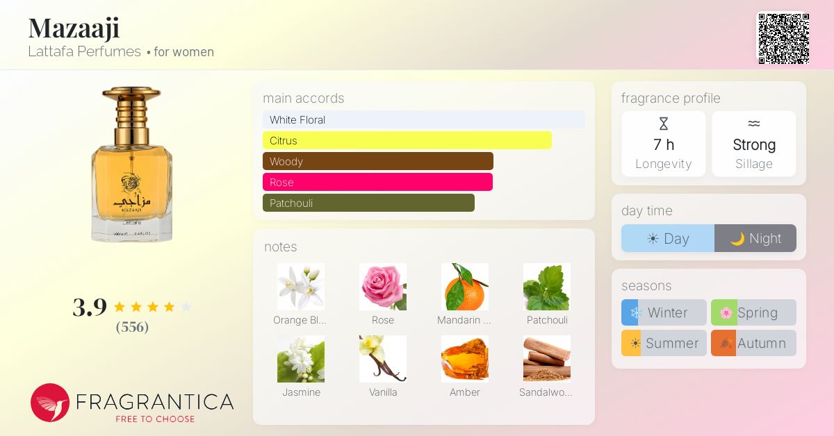 Fragrance card