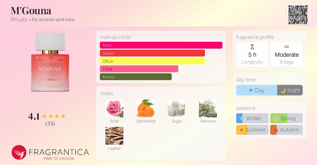 Fragrance card