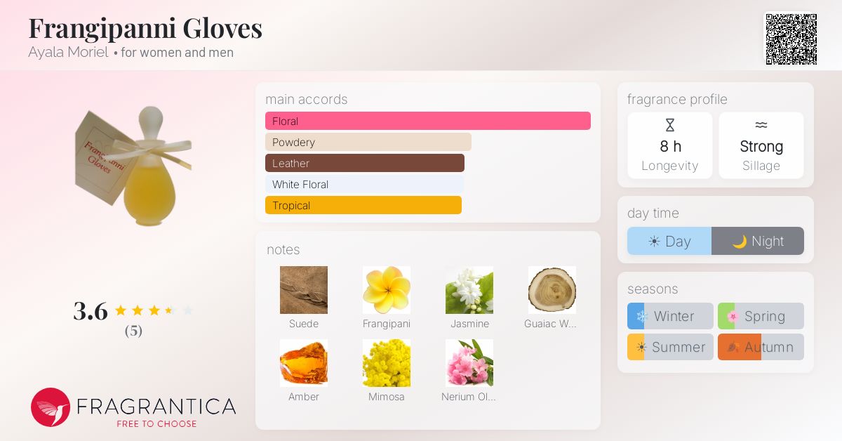 Fragrantica image 4