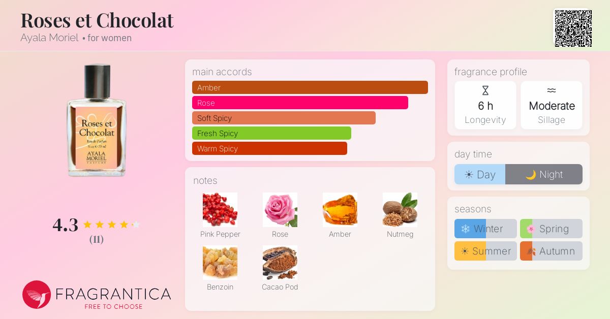 Fragrantica image 4