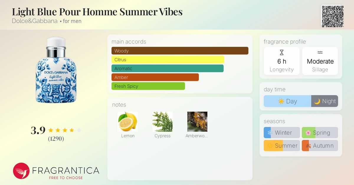 ドルガバ light blue summer vibes 125ml Light Blue Summer Vibes for Men By Dolce & Gabbana Eau De