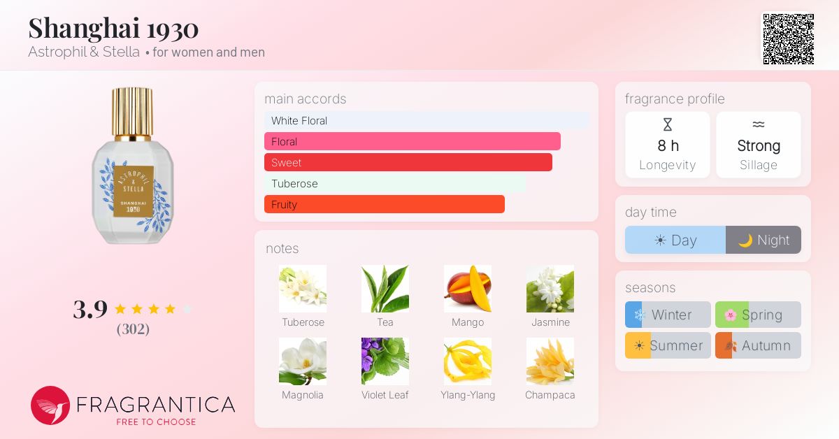 Fragrance card