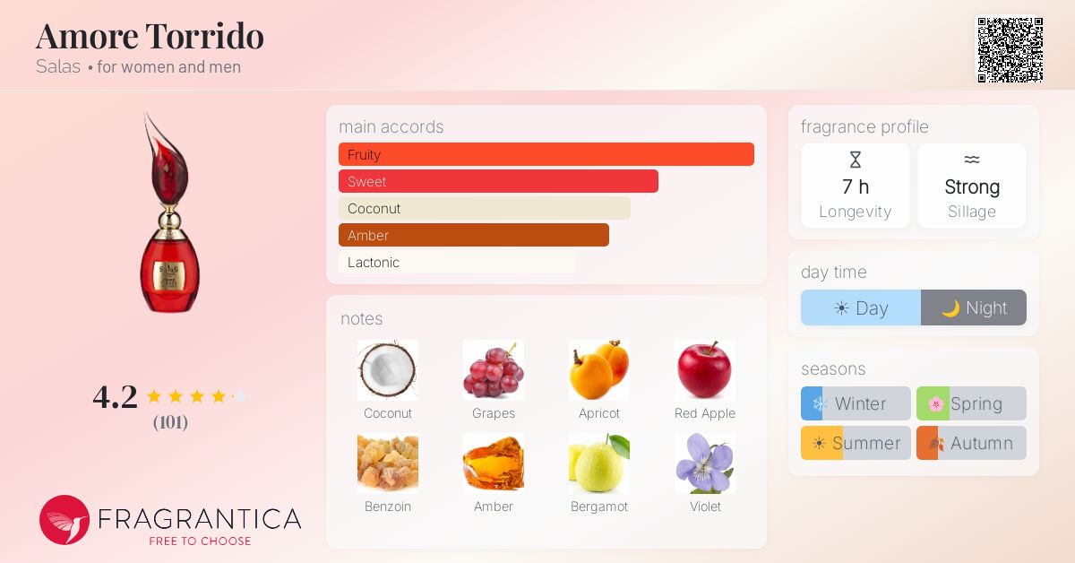 Fragrance card