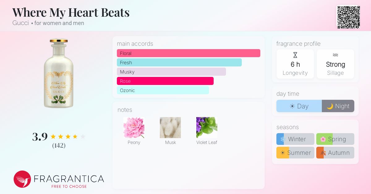 Fragrance card