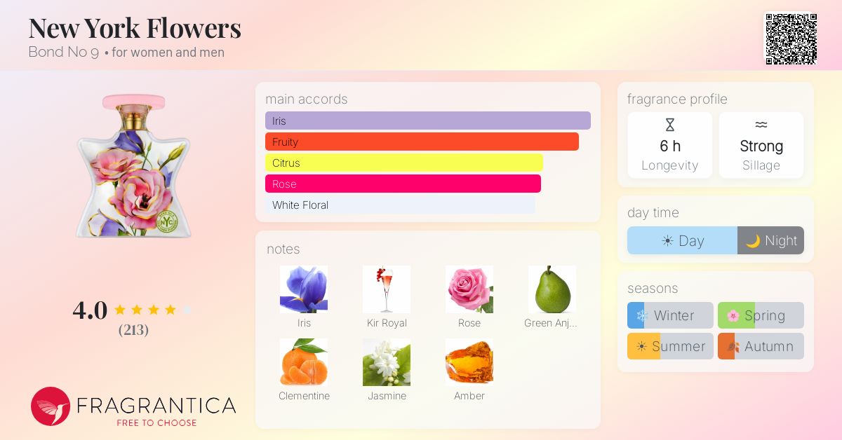 Fragrance card