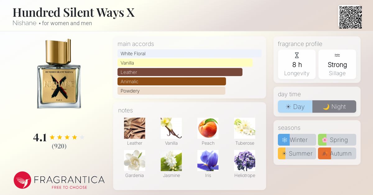 Fragrance card