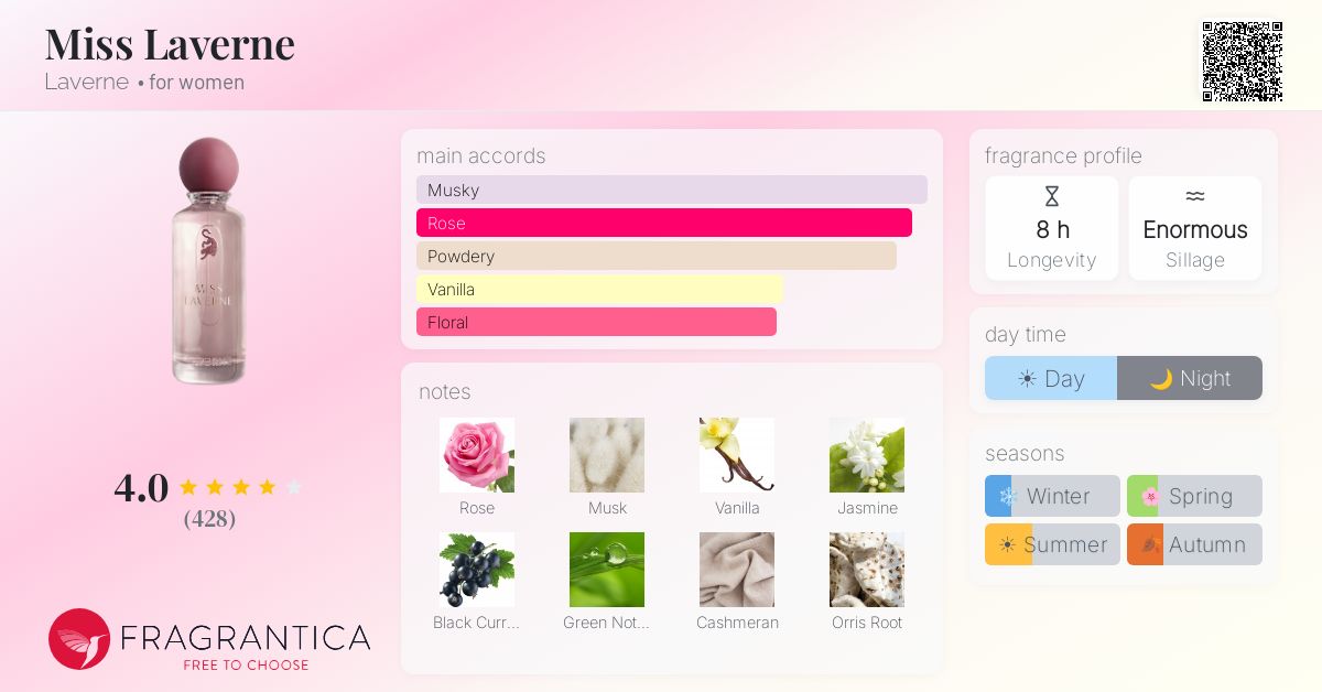 Fragrance card