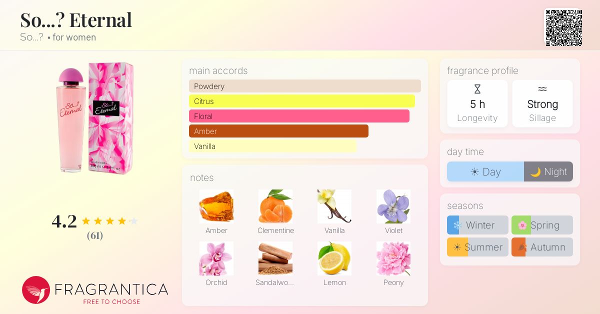 Fragrance card