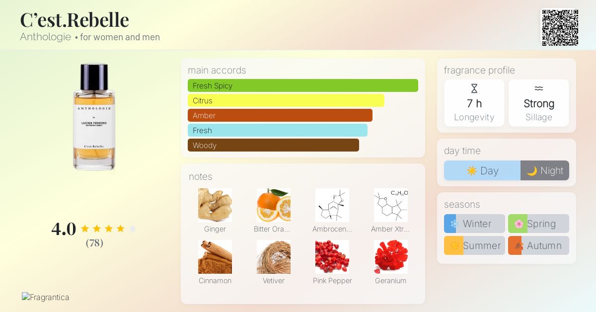C'est.Rebelle Anthologie perfume - a fragrance for women and men 2023