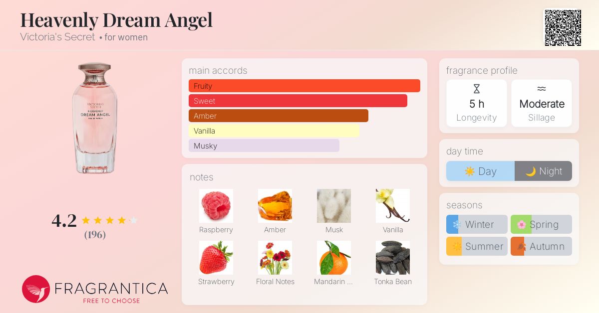 Heavenly Dream Angel Victoria's Secret perfume a