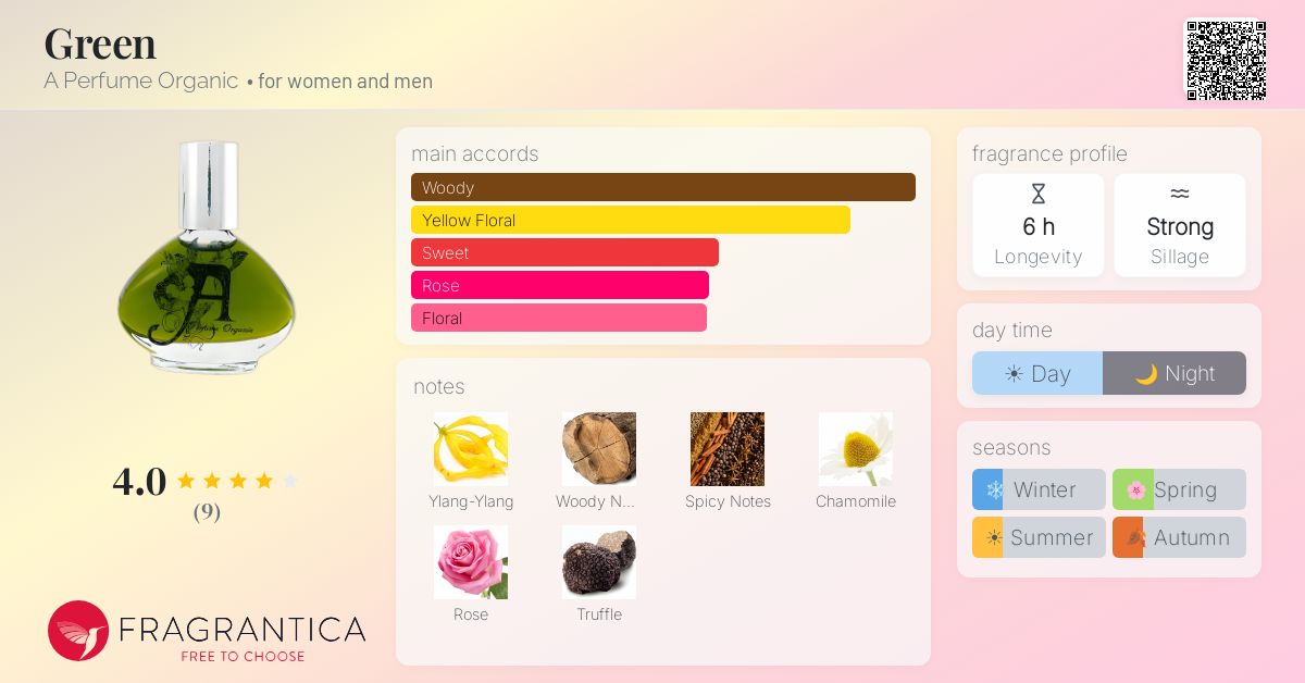 Fragrantica image 4