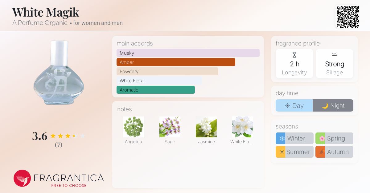 Fragrantica image 4