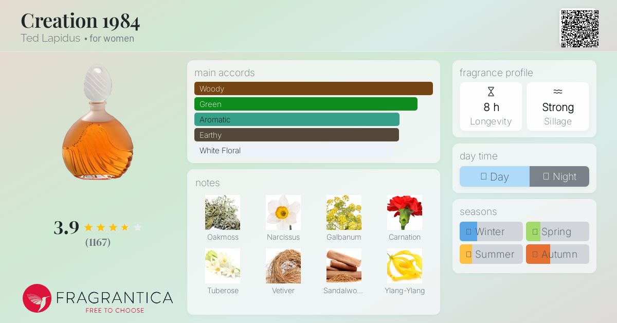 Creation 1984 Ted Lapidus perfume - a fragrance for women 1984