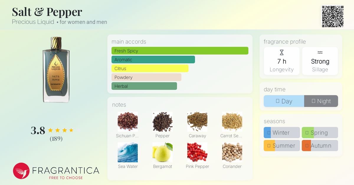 Salt & Pepper Precious Liquid perfume - a fragrance for