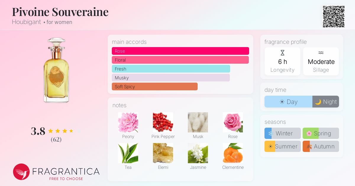 Pivoine Souveraine Houbigant perfume - a fragrance for women 2023