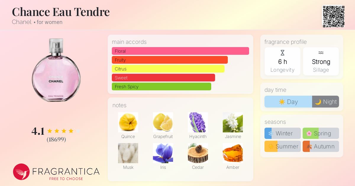 Chance Eau Tendre Chanel perfume - a fragrance for women 2010