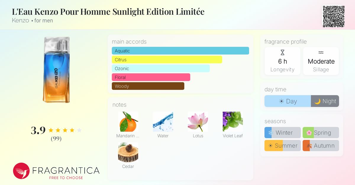 Fragrance card