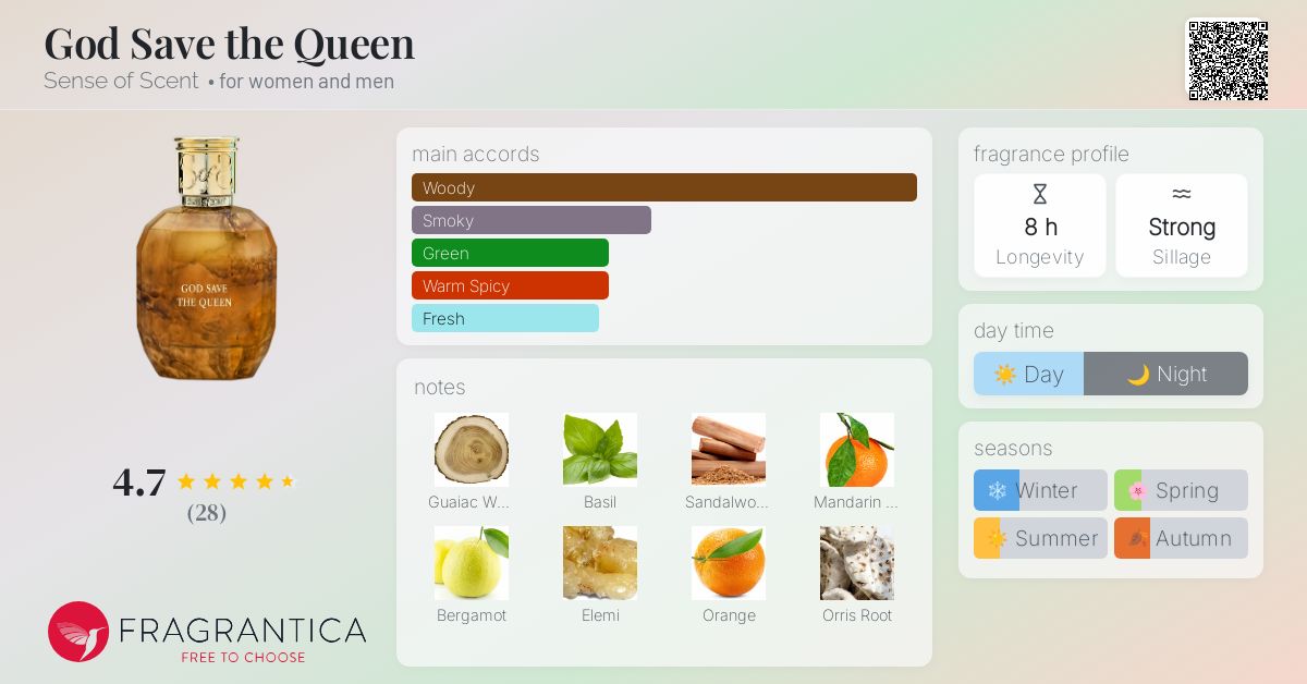 God Save the Queen Sense of Scent perfume a fragrance for women