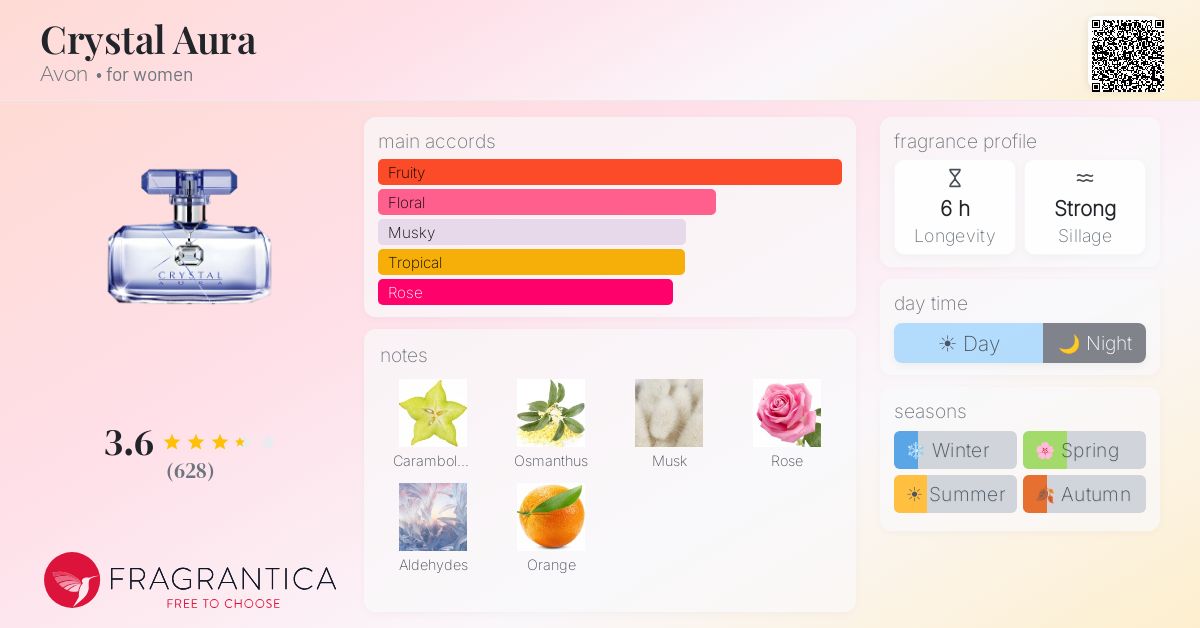 Fragrantica image 4