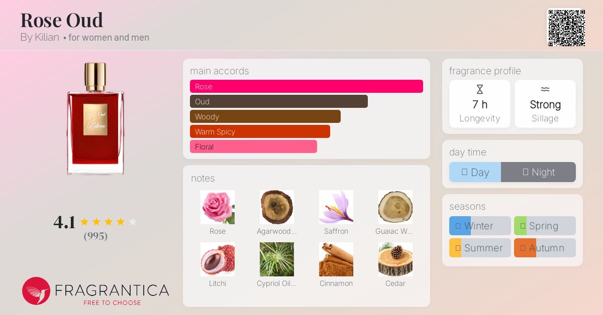 ぎゅな☺︎ 2点まとめKilian Rose Oud、typical me Rose Oud By Kilian perfume - a fragrance for women and men 2010