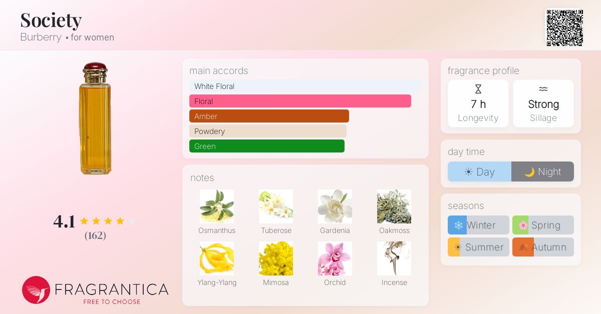 Fragrance card