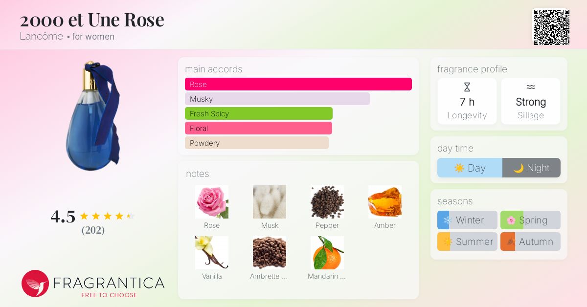 2000 et Une Rose Lancôme perfume - a fragrance for women 1999