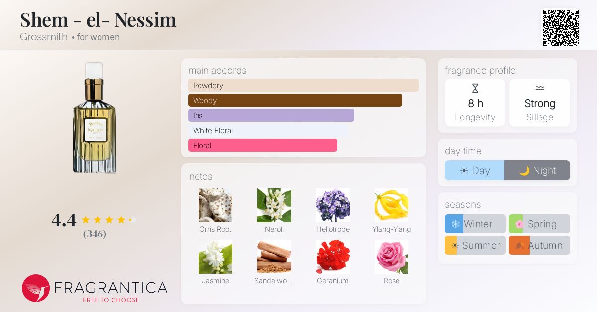 Fragrantica image 4