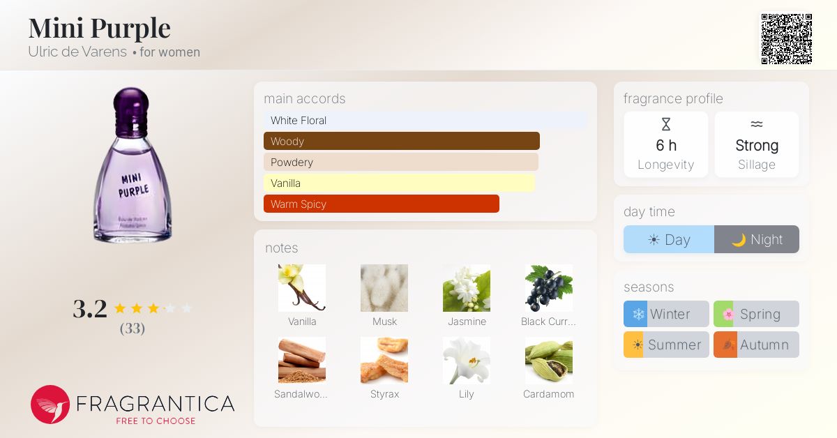 Fragrantica image 4