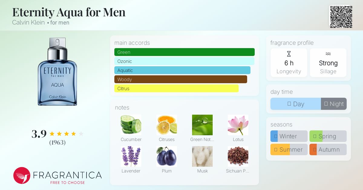 Eternity Aqua for Men Calvin Klein cologne - a fragrance for