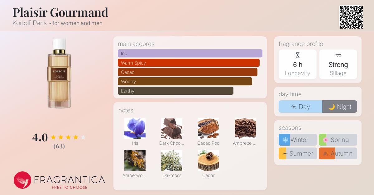 Fragrance card