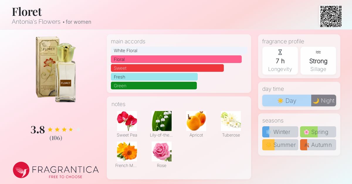 Floret Antonia's Flowers perfume - a fragrance for