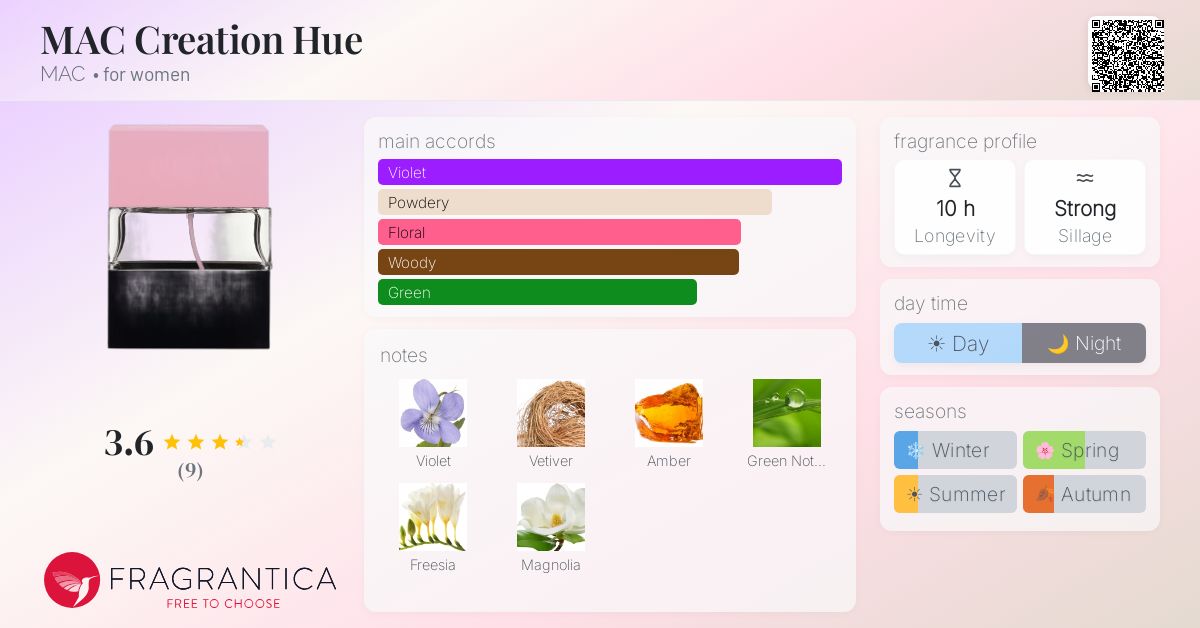 Fragrantica image 4