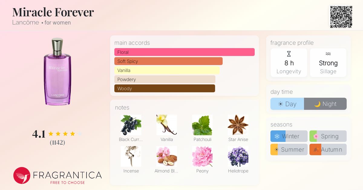 Fragrance card