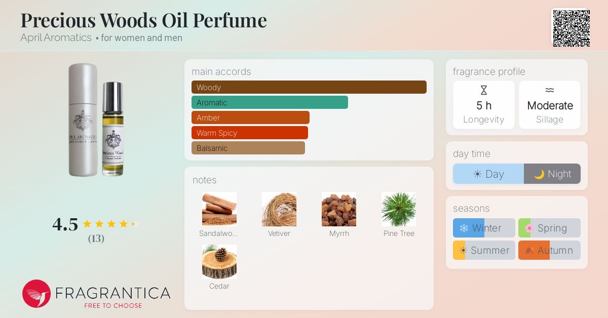 Fragrantica image 4