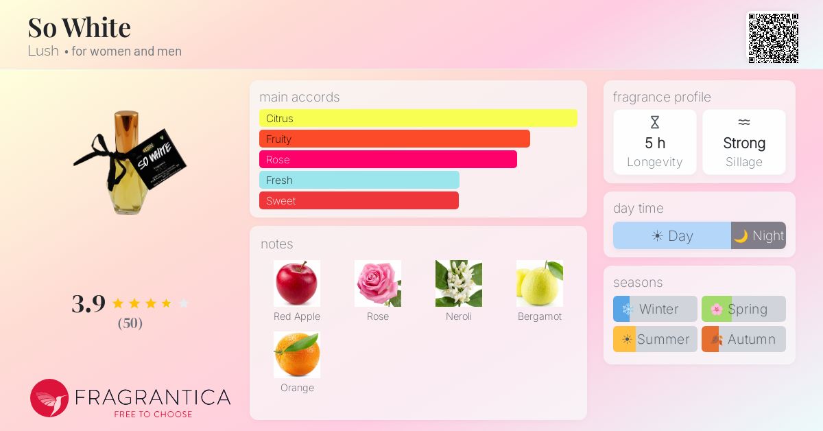 Fragrantica image 4