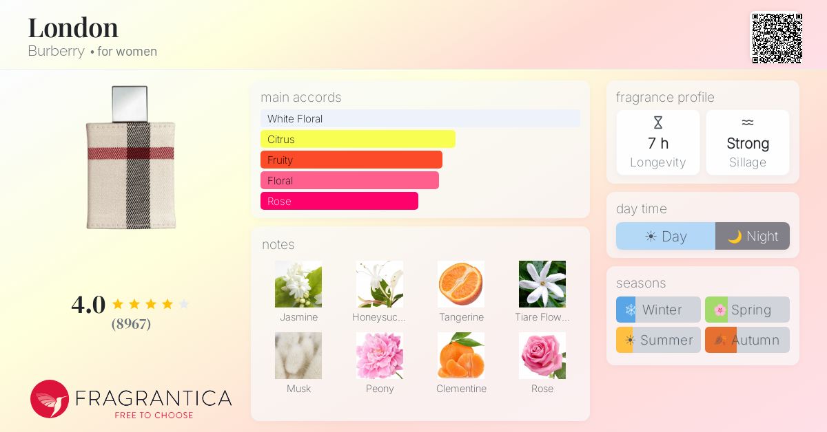 Fragrance card