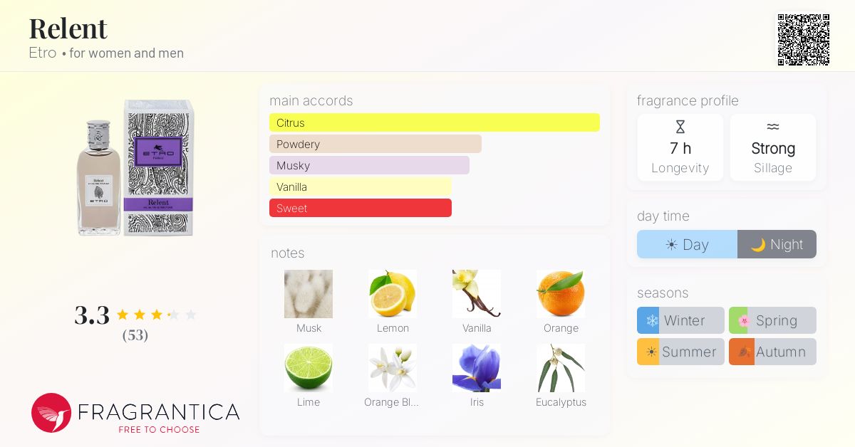 Fragrantica image 4
