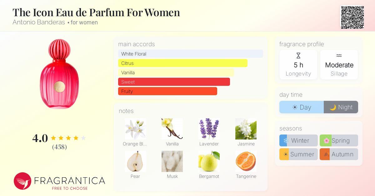 Fragrance card