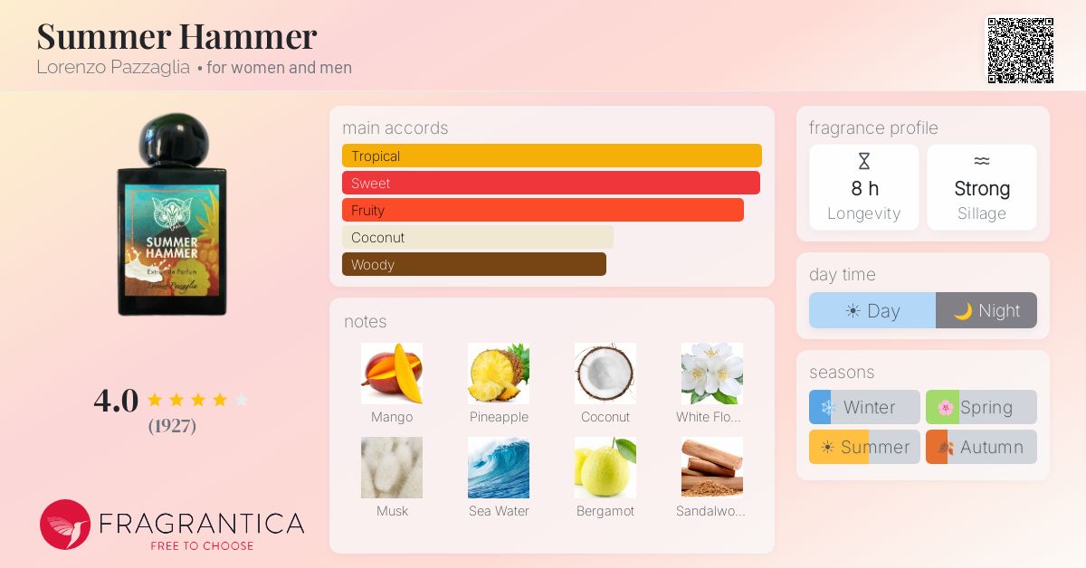 Fragrance card