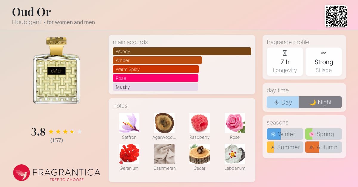 Fragrance card