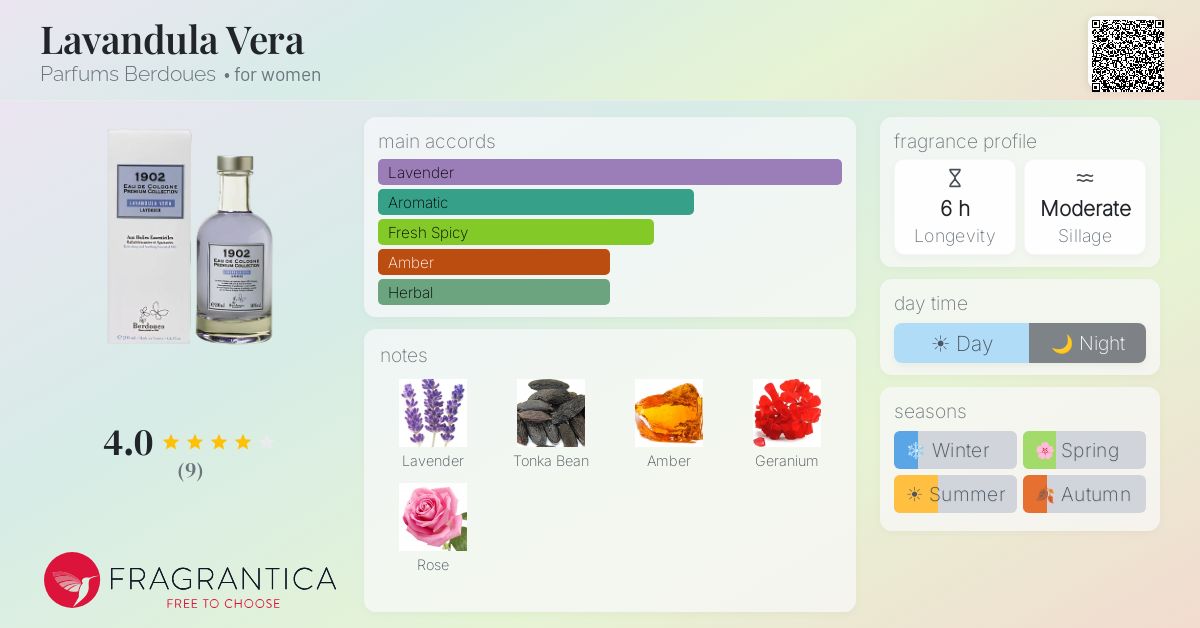 Fragrantica image 4