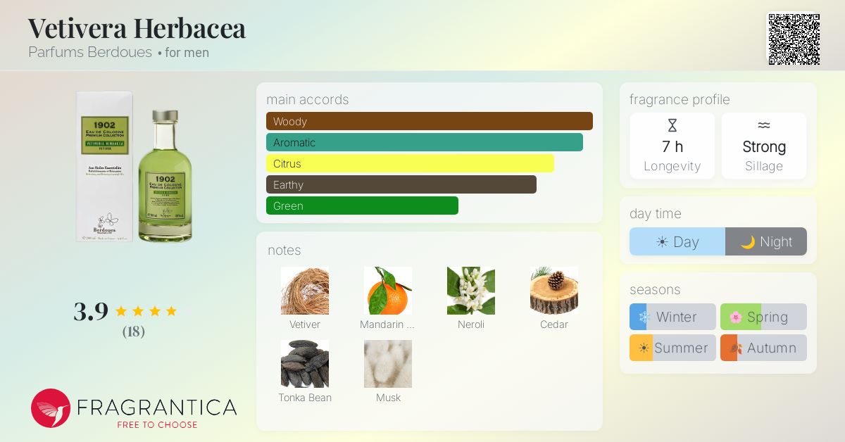 Fragrantica image 4