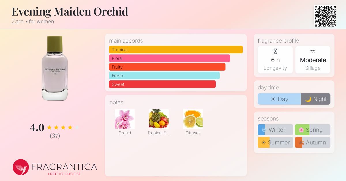 Fragrance card