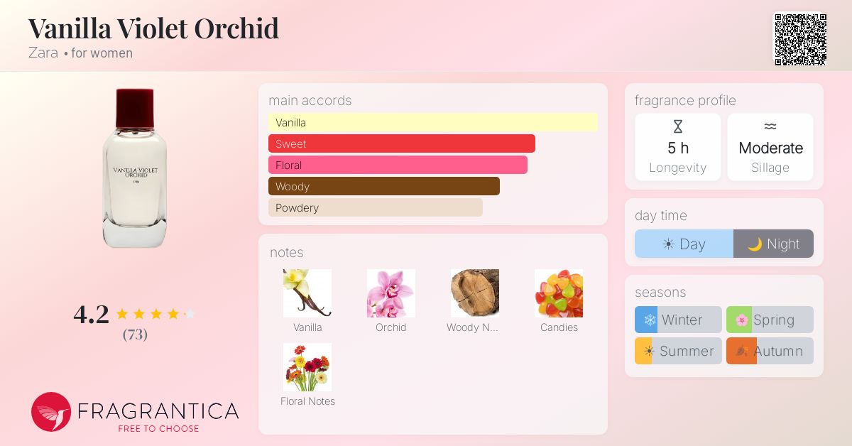 Fragrance card