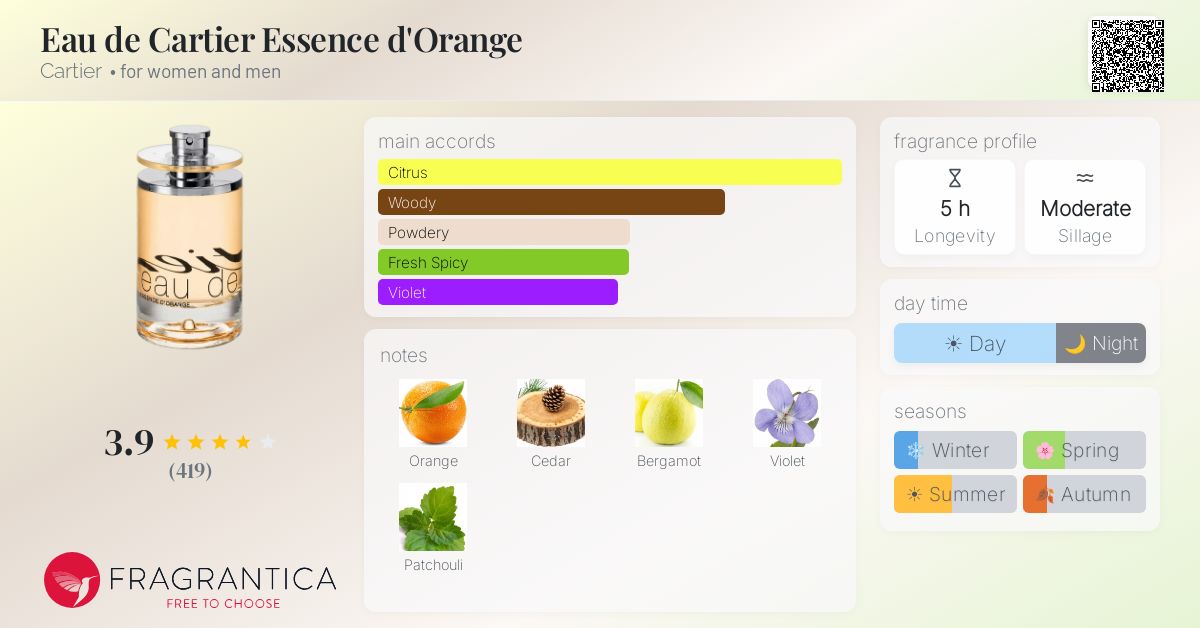 Fragrance card
