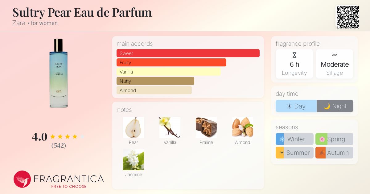 Fragrance card