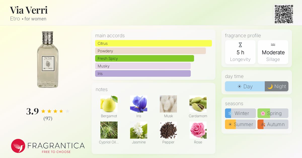 Fragrance card
