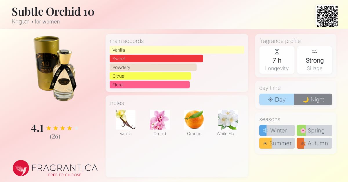 Fragrantica image 4
