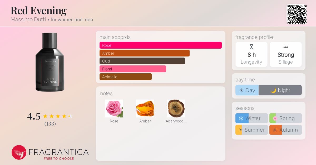 Fragrance card