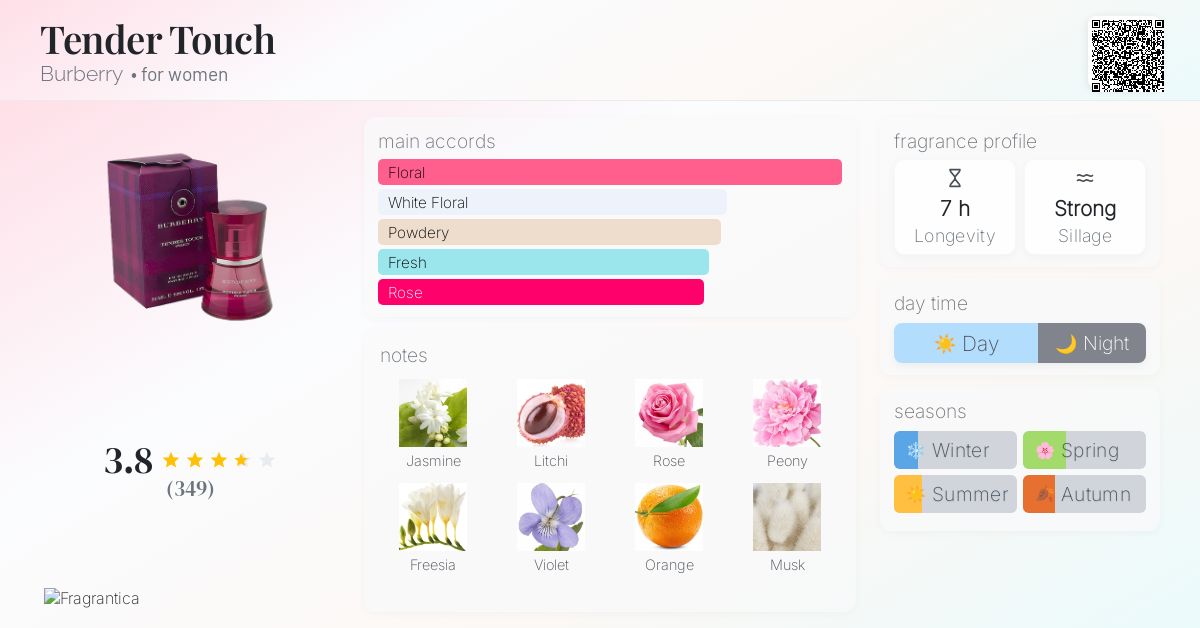 Tender Touch Burberry perfume a fragrance for women 2003